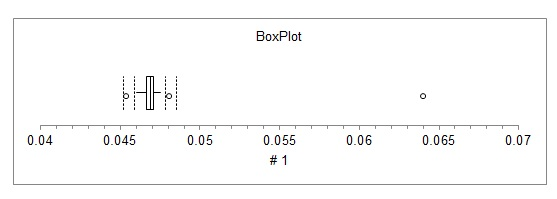 BoxPlot 0.06 0.065 0.07 0.055 #1 0.04 0.045 0.05