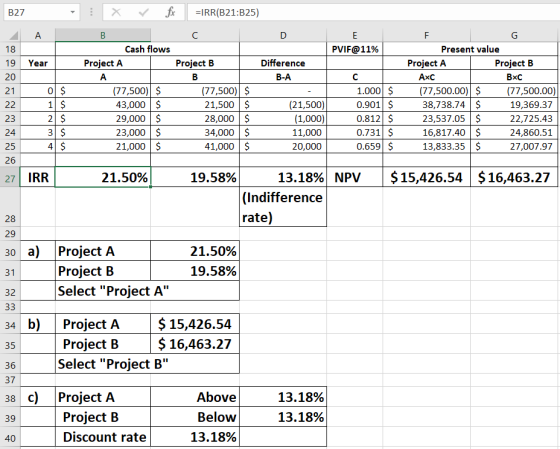 B27 A E PVIF@11% 18 19 20 21 X V fc =IRR(B21:B25) B C D Cash flows Project A Project B Difference A B-A (77,500) $ (77,500) $