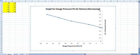 C D E FE G H L M N O P Q R S Graph for Gauge Pressure VS Air Volume (Decreasing) Air Volume (in Litres) 15 -50 -45 -40 -35 -1