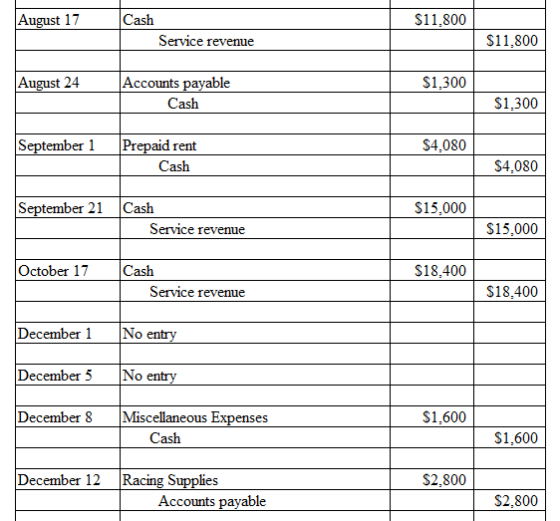 August 17 $11.800 Cash Service revenue $11.800 August 24 $1,300 Accounts payable Cash $1,300 September 1 $4.080 Prepaid rent