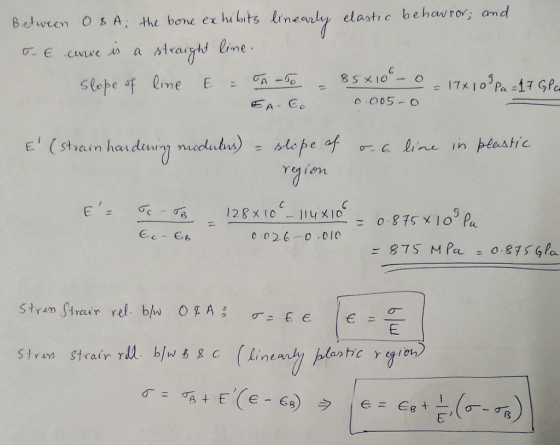 elastic behawror; amd Betwren OA the bone ex hi bits line W line E CUwe s a 8 5 X10- 17x 10 Pa 17 GP A-0 E slepe of line 0.00