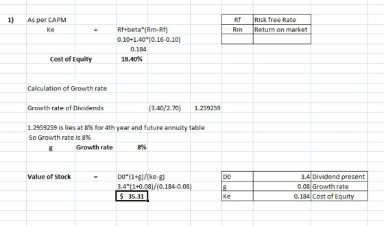 1) As per CAPM Rf Rm Risk free Rate Return on market Ке Rftbeta*(Rm-Rf) 0.10+1.40*(0.16-0.10) 0.184 18.40% Cost of Equity Cal