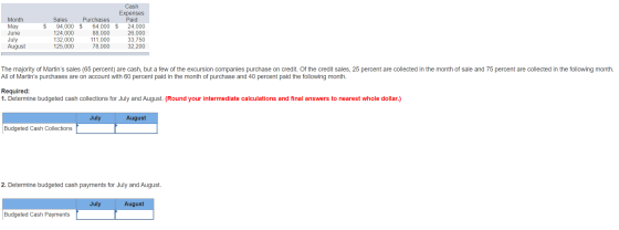 Month May $ Cash Expenses Paid $ 24,000 26,000 33,750 32,200 Sales Purchases 94,000 $ 64,000 124,000 88,000 132,000 111,000 1