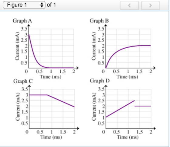 Figure 1 of 1 Graph A 3.5 E 2.5 g 1.5 1 0 0.5 1 1.