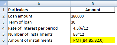 В 1 Particulars Amount 280000 2 Loan amount 3 Term of loan 30 4 Rate of interest per period 4.5%/12 Number of installments B3