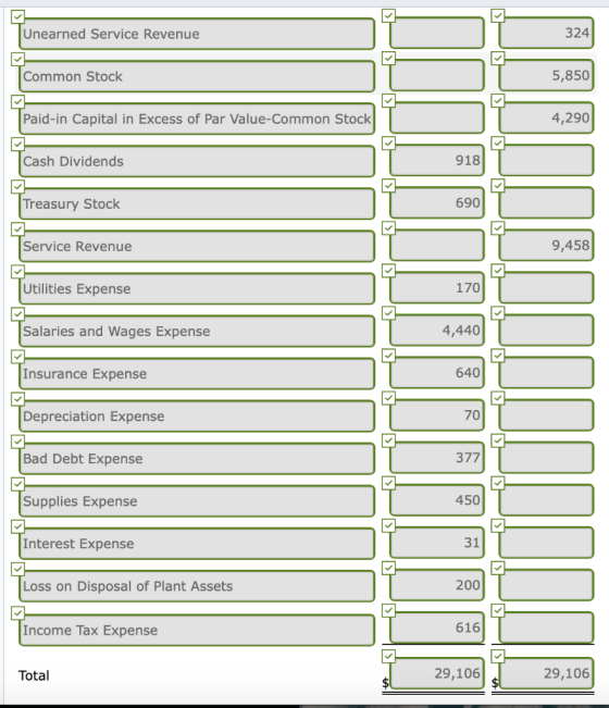 Unearned Service Revenue 324 Common Stock 5,850 Paid-in Capital in Excess of Par Value-Common Stock 4,290 Cash Dividends 918