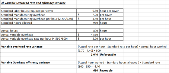 3) Variable Overhead rate and efficiency variance Standard labor hours required per cover Standard manufacturing overhead Sta