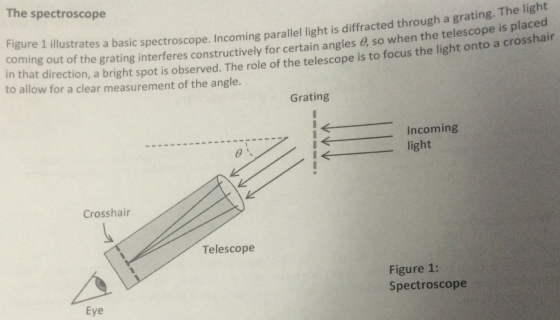 If the incomig light is produced by a laser with a