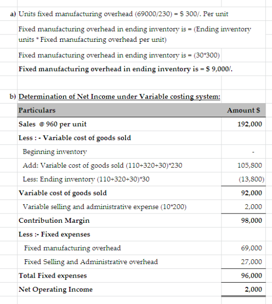a) Units fixed manufacturing overhead (69000/230) - $ 300/. Per unit Fixed manufacturing overhead in ending inventory is - (E