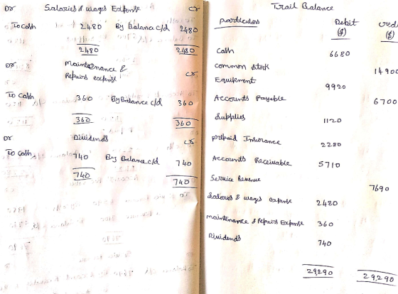 Salaries & wages Esbene an cr Trail Balance - particulars to cash af 2480 By Balance eld 2 Debit ترلر (9) 24480 2480 Cash 668
