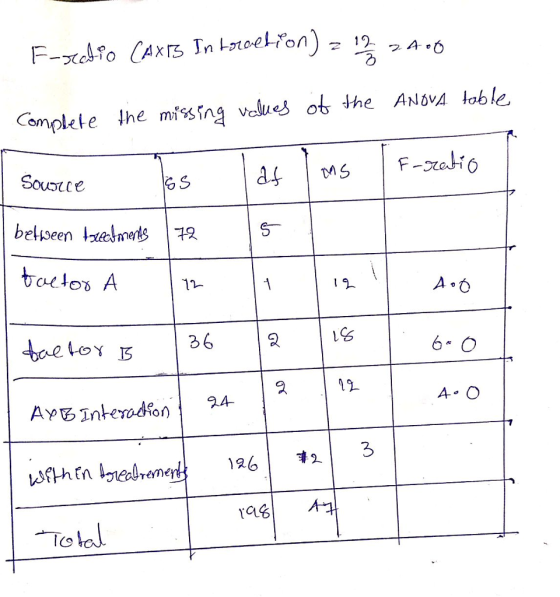 -万 Gmolele ↓he missing values ot the ANOVA lobe. autos A っ 36 6- 12 APB İnteradfon 24 噜2- reme