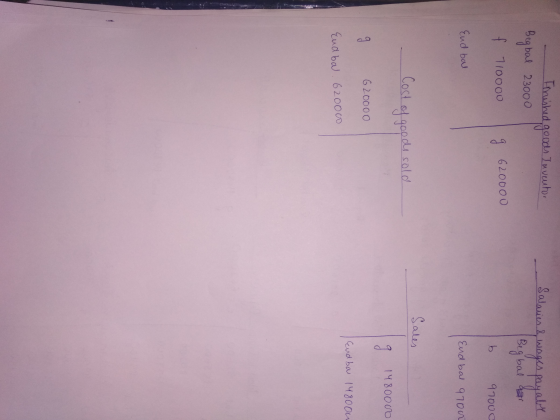 Salain l wages payable Finished goods Invento Begbal 23000 f 710000 Begbal dan 9 620000 b Б 97000 Endbal Endbal 9700 Sales Co