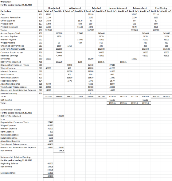 Worksheet For the period ending 31.12.2020 Particulars Cash Accounts Receivable Office Supplies Prepaid Rent Prepaid Insuranc