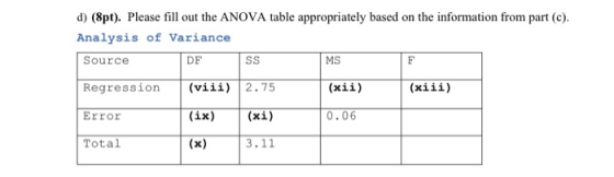 d) (8pt). Please fill out the ANOVA table appropriately based on the information from part (c). Analysis of Variance Source S