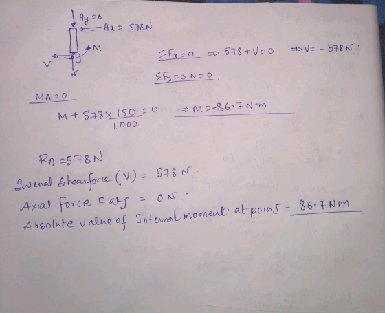 Į Ay=0 • A2 = STEN OM Efno = 578 + Vzo >>V=-578N Egz0N=0 MARO = M =-86.7N-m M + 578 x 150_0 looo RA 2578N Internal Shearforce