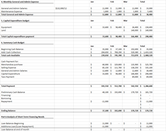 4. Monthly General and Admin Expense Jan Feb Mar Total $132,000/12 $ General and Admin Salaries Maintenance Expense Total Gen