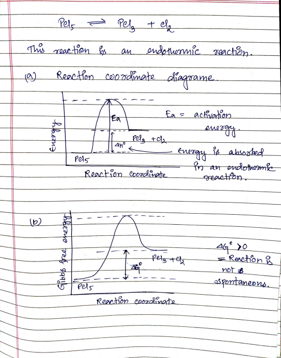 Pels - Pela Pelz + ela This reaction is an endothermic reaction. Reaction coordinate diagrame Ea hbona Ea = activation energy