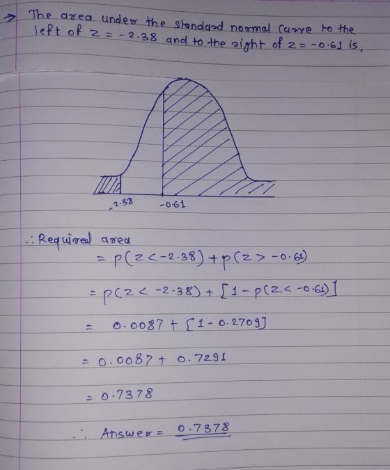 The area under the standaad normal Carye to the left of 2 = -2.38 and to the sight of z=-0.61 is, -2.38 -0.61 Required area =