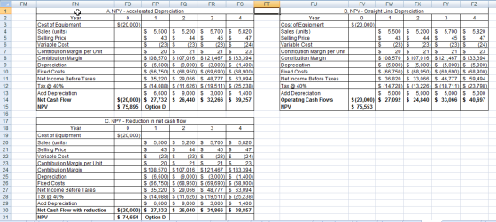 FM FN 11m0N FSSPF22888::8888 Year Cost of Equipment Sales (units) Selling Price Variable Cost Contribution Margin per Unit Co
