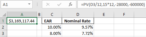 | Al : х v f =PV (D3/12,15*12,-28000-600000) 1 A B с $3,169,117,44 | | EAR 10.00% 8.00% D Nominal Rate 9.57% 1.72%