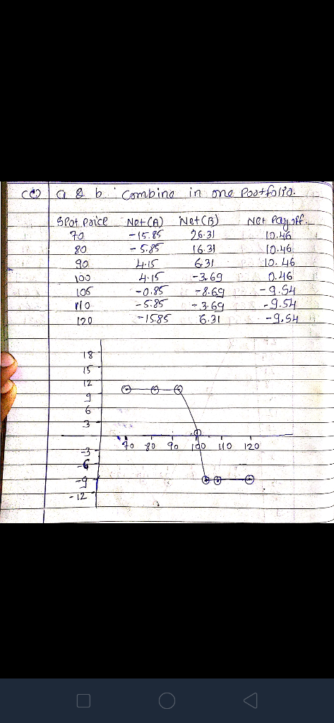 coa &b combine in one pootfolio Spot Poice 90 100 Net(A) Net CB -15.85 26-3) - 5.8516. 31 4.15 631 4.15 -3.69 -0.85 -8.69 -5.