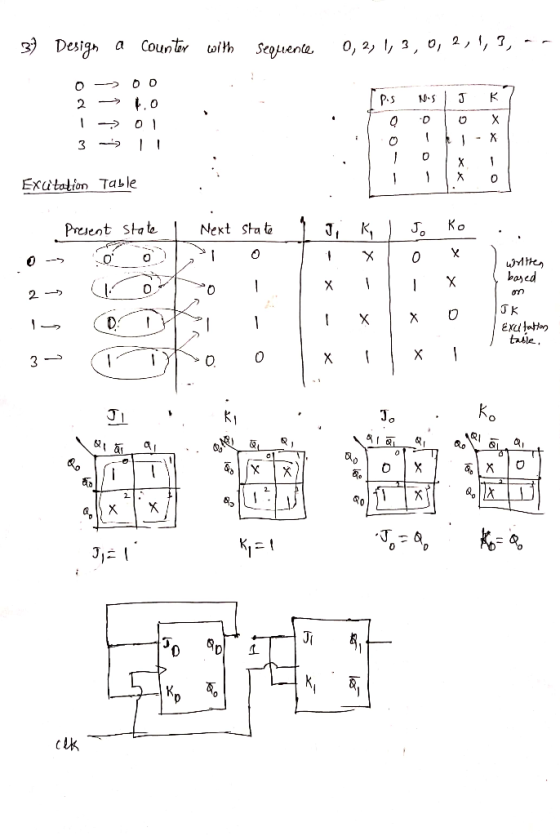 39 Design a counter with sequence 0, 2, 1,3,0,2,1,3, -- 0-00 2 -> 1.0 1 - 01 31 Tips Nos I J K? · Tolox io II - X - -0- ** Ex