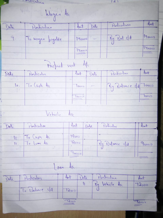 Toulalas klager Are Practicalux Amt. Date To meges begable T 140000 :- Particulars By Bal eld 14oooo 9. 140000 1 40000 1400ue