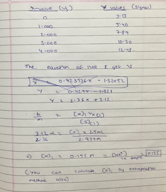 x-value (us) (signal) & values 3-13 J-40 1-000 7-89 2-000 _3-000 4-000 10-30 12.48. The ecuation of line & get s Y 0.423536%