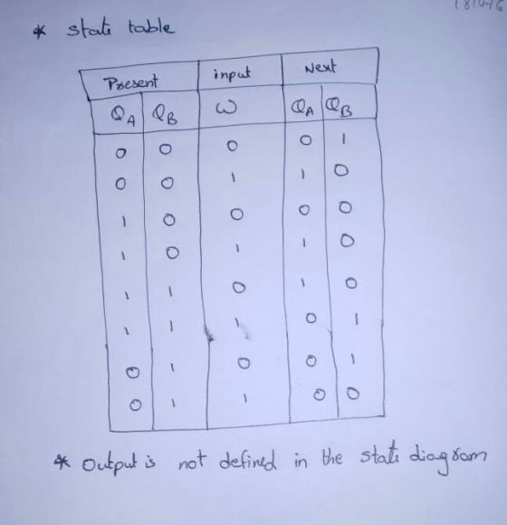 * state state table Present input Next DA OB A 0 0 O 0 o o 1 o o * Output is not defined in the state the state diagram