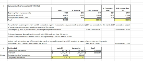 1 Equivalent units of production-FIFO Method Units Beginning Work in process units Started & completed Ending work in Process