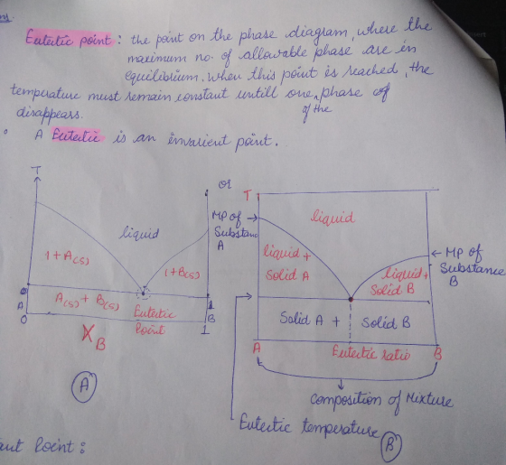 Ealilic point: the peint on the phase diaglam uhru e mauimum no tempuature must Memain Lcenstout until ore phase T1 Xiquid li