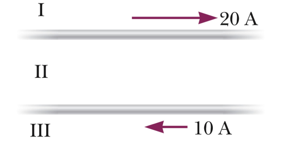 Image for 8. Two long, parallel wires each carry a current I in the same direction as shown in the figure. The magnetic