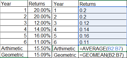 Year Returns Year Returns 20.00% 1 0.2 2 20.00% 2 0.2 3 12.00% 3 0.12 4 14.00% 4 0.14 5 16.00% 5 0.16 6 11.00% 6 10.11 Arthim