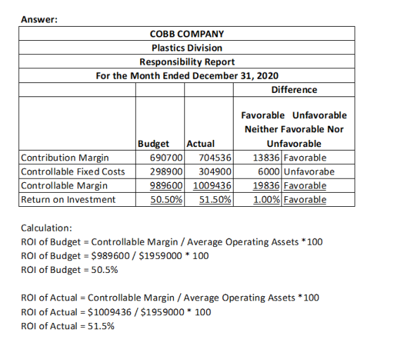 Answer: COBB COMPANY Plastics Division Responsibility Report For the Month Ended December 31, 2020 Difference Contribution Ma