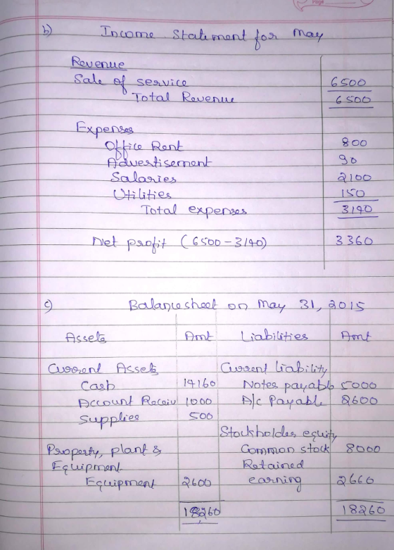 b) Income Statement for may Revenue sale of service Total Revenue 6500 65oo 800 Expenses Office Rent Advertisement Salaries U