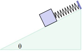9. A 1.90 kg box rests on a plank that is inclined