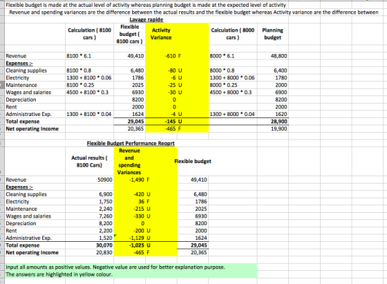 Flexible budget is made at the actual level of activity whereas planning budget is made at the expected level of activity Rev