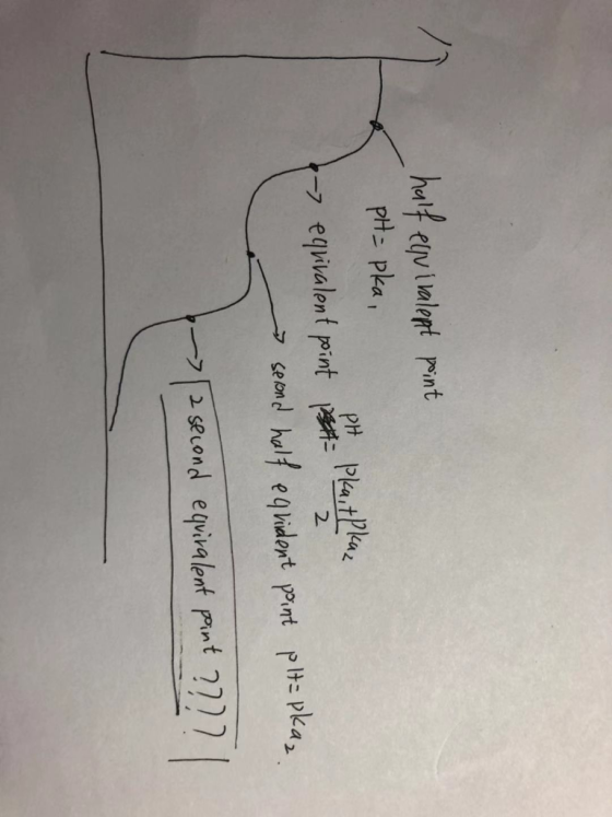 half evinalept pint pH- pka, PH PlaitPa -7 eqvivalent point p 2 ceond half eqhidont pint plt pka, sond eqiralent pat ??|