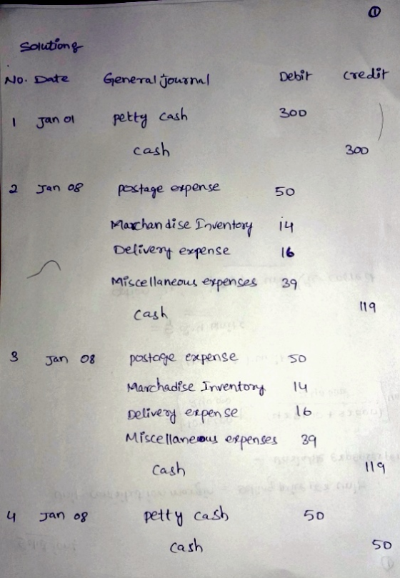 solutions No. Date General Journal Debit credit 300 1 Jan ol petty cash cash 300 2 Jan os postage expense 50 14 Marchandise I