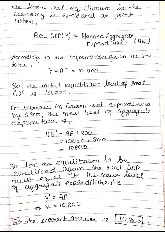 till know that equilibrium economy is established at Uоло- in the point Real GDPLY) = Planned Aggregatene - Expenditure. (AE)
