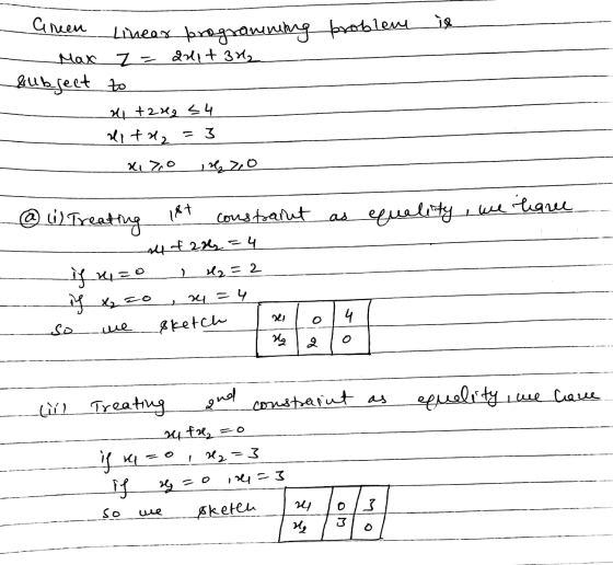 is Green Linear programming probleme - Max z = Quit 342 Elulb.fect to 1 +242 S4 hli + x2 = 3 x 7,0 42,0 @ (i) Treating 1st co