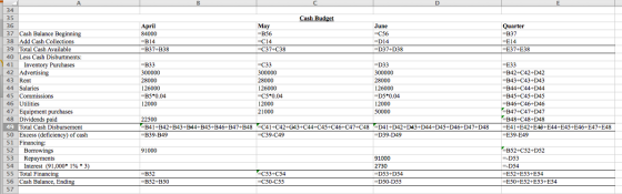 Cash Budget June =C56 April 84000 =B14 =B37+B38 May =B56 =C14 =C37+C38 Quarter =B37 =E14 =E37+E38 = 14 =D37+D38 37 Cash Balan