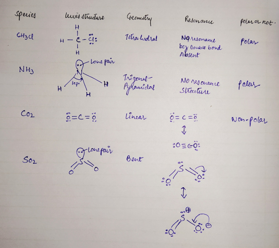 species hvis structure Geometry Resonanu polar or not. CH3C I-W H- & - co Tetra lodral polar - No resonance bez Double bond A