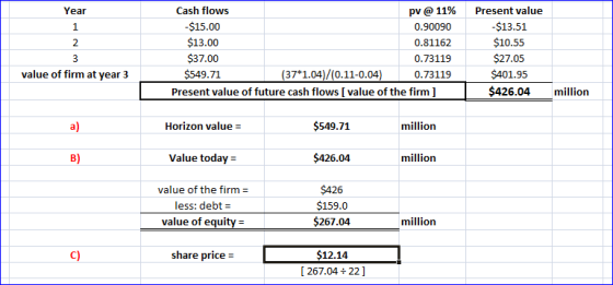 Year Cash flows pv @ 11% -$15.00 0.90090 $13.00 0.81162 $37.00 0.73119 $549.71 (37*1.04)/(0.11-0.04) Present value of future