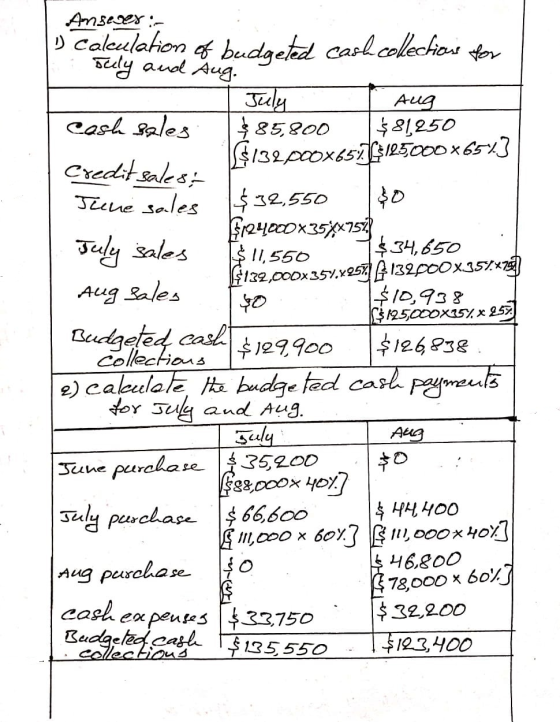 Amseses Caleulahon f budgehd caslcollechos eely audl Aug 3dly 85200 Aug 81250 132 00OX657IRE000X65 cash sales Credtsales $32,