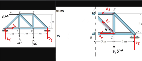 Fer E P3 truss F E 12 KN 3 m Fur 31 D 0 B С D 3 m 3 m 3 m to B FBC C Ay PL 3 m 3 m 6kN P2 9 KN ī Dy P, 9 KN