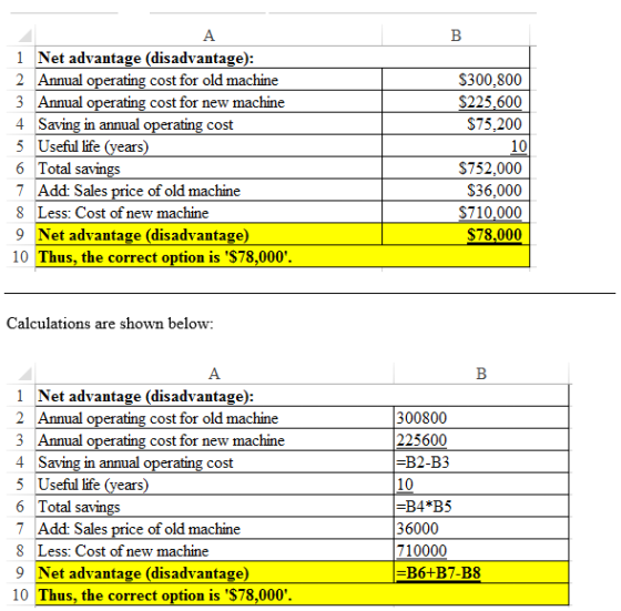 А В 1 Net advantage (disadvantage): $300,800 2 Annual operating cost for old machine 3 Annual operating cost for new machine