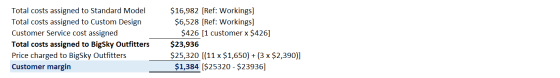 Total costs assigned to Standard Model Total costs assigned to Custom Design Customer Service cost assigned Total costs assig