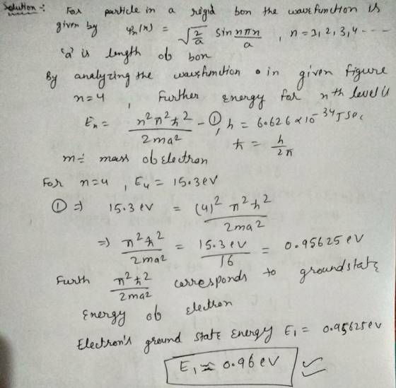solution For a particle in In) - given by à is length regid bon the wave function is da sinnon n - 1,2,3,4 a of bon n=4 By an