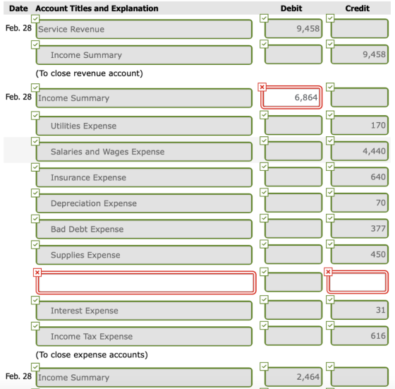 Date Account Titles and Explanation Debit Credit Feb. 28 Service Revenue 9,458 9,458 Income Summary (To close revenue account